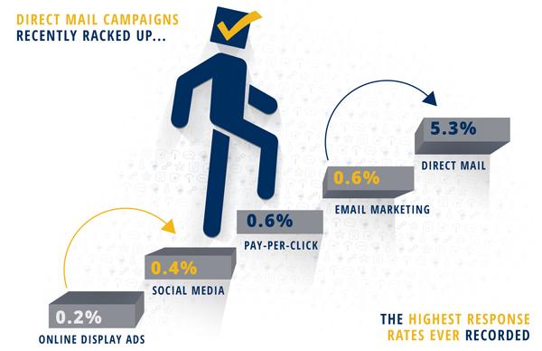 Image of animated man walking up the stair steps of successful HVAC marketing.